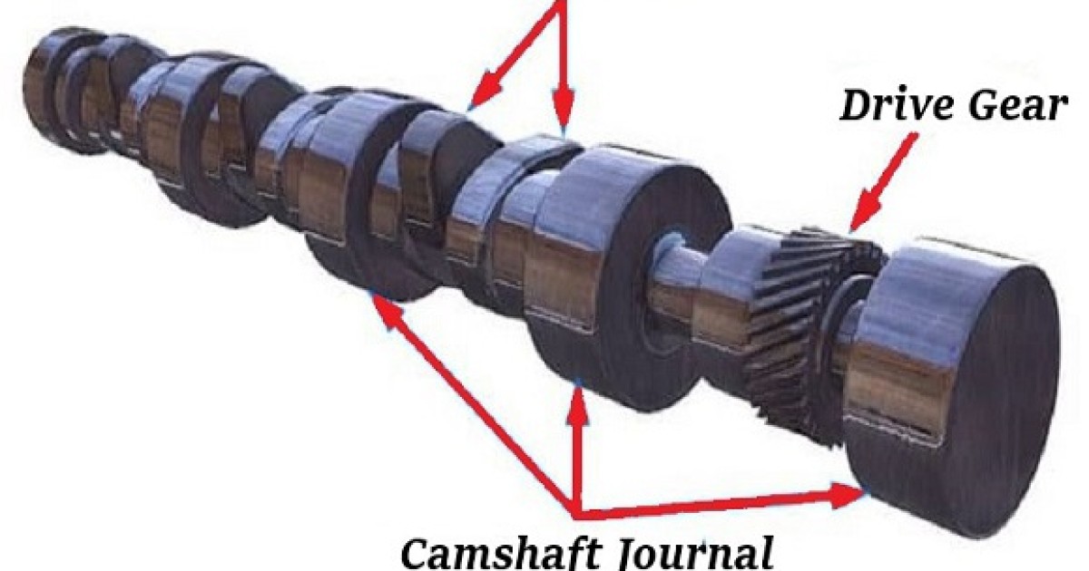 How does a Camshaft work? Anoverview Autodesk Community Gallery