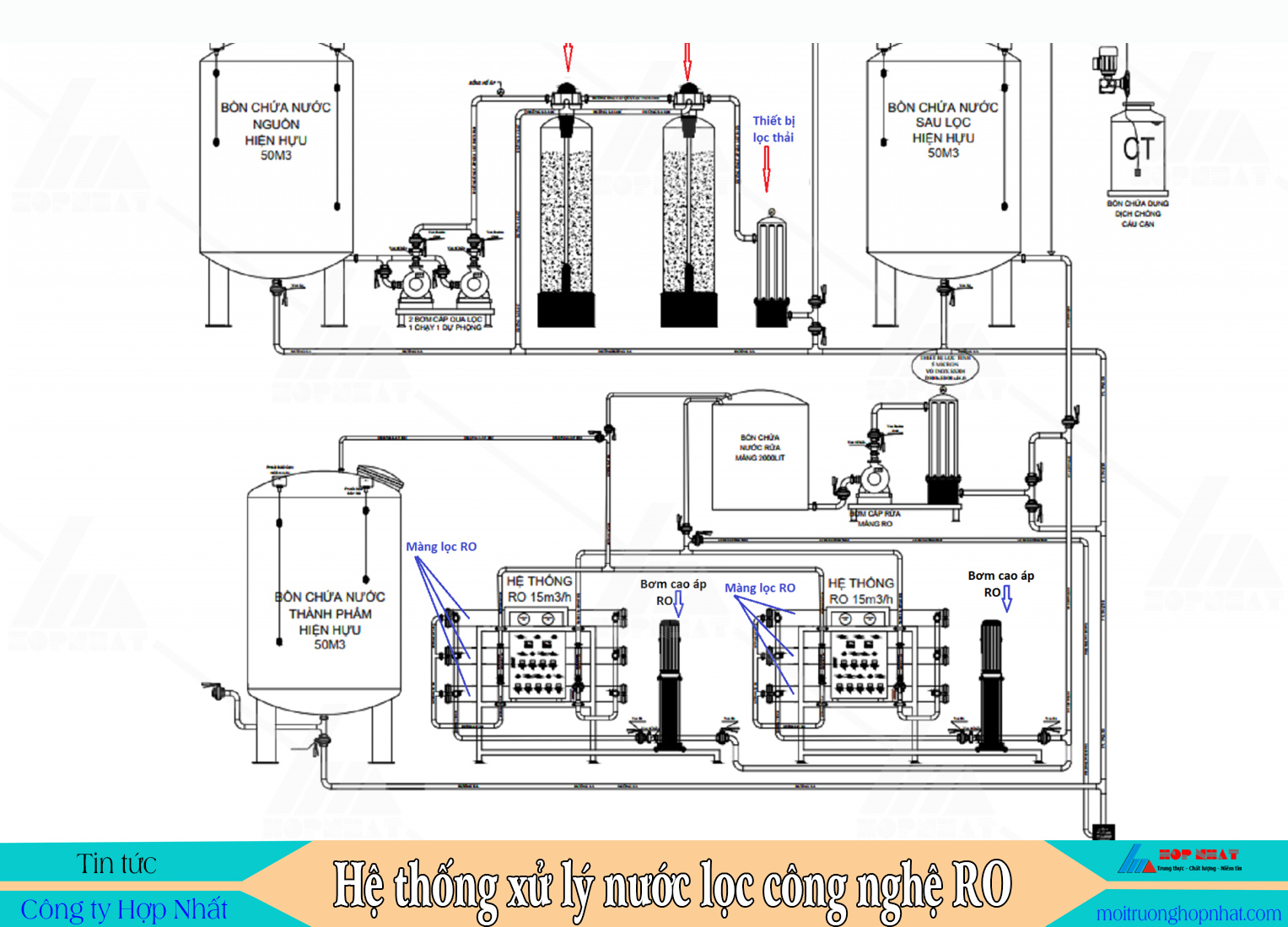 Tính năng của AutoCAD